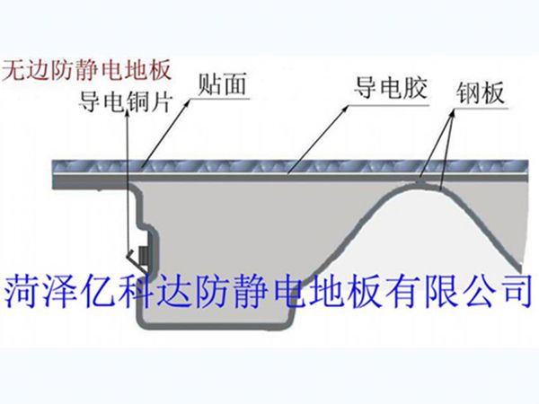 無邊防靜電地板